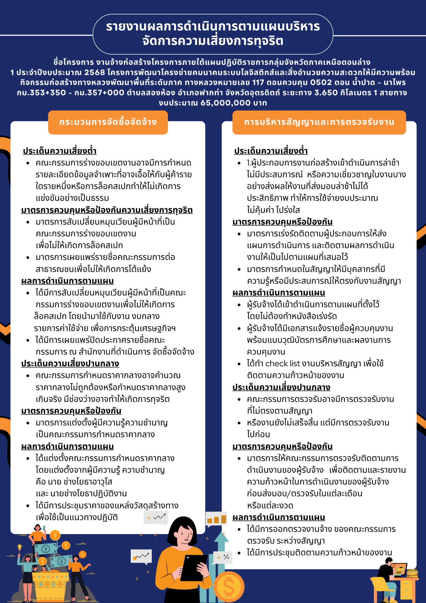 รายงานผลการประเมินความเสี่ยงการทุจริต ประจำปีงบประมาณ พ.ศ.2568